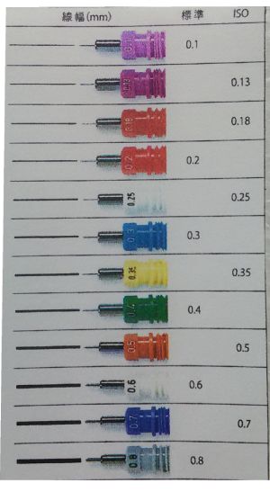 Staedtler Mars Matic Technical Pen 8 Size Select